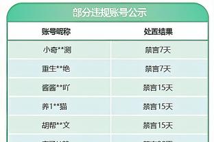 状态不俗！班凯罗半场9中6拿下14分&填满数据栏