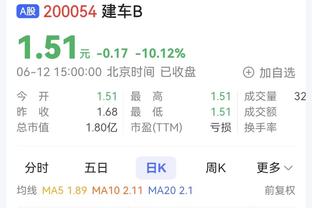 简简单单创造个历史！约基奇100%命中率砍15+15+15 历史唯一