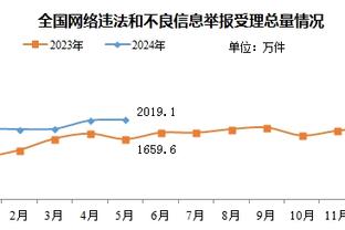 功亏一篑！勇士最多领先快船22分 全场唯一一次落后即输球？